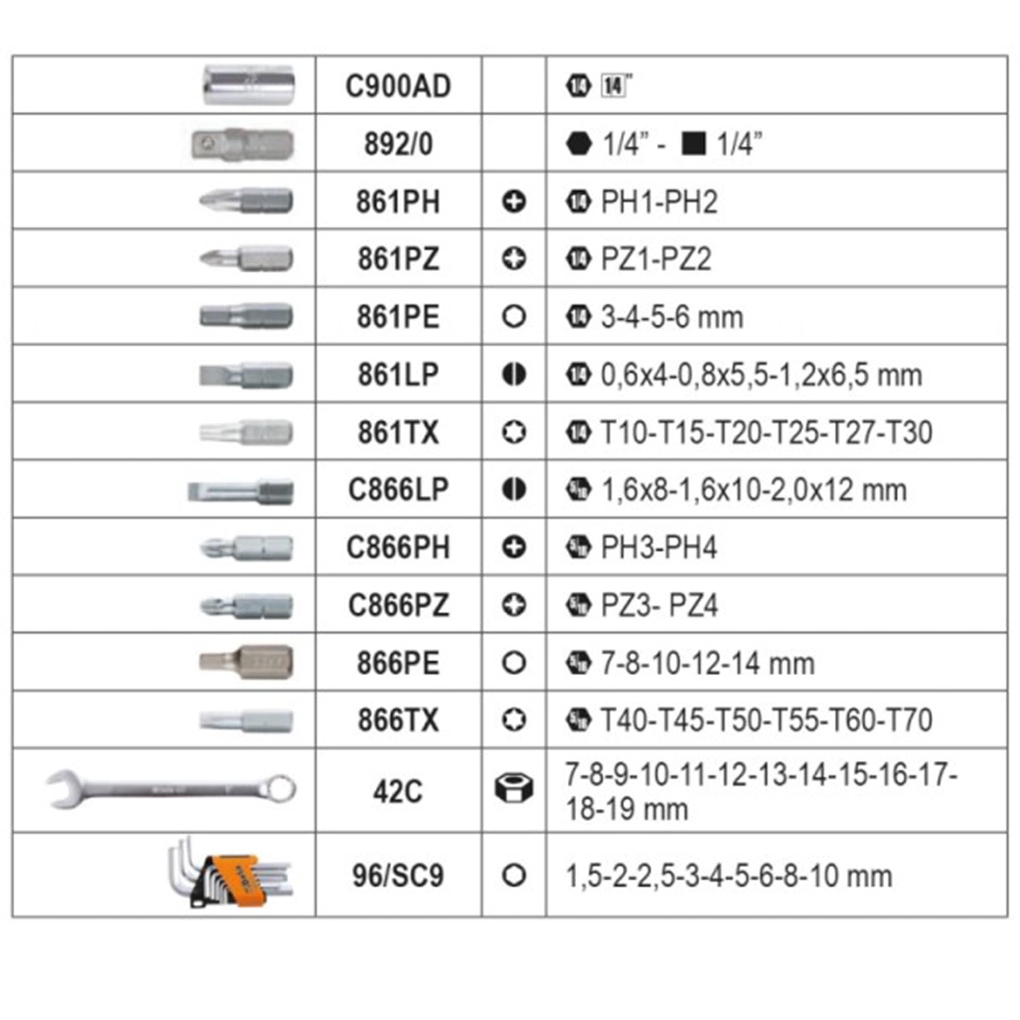 Allgemeiner Wartungsfall Beta BW 2046E/C116