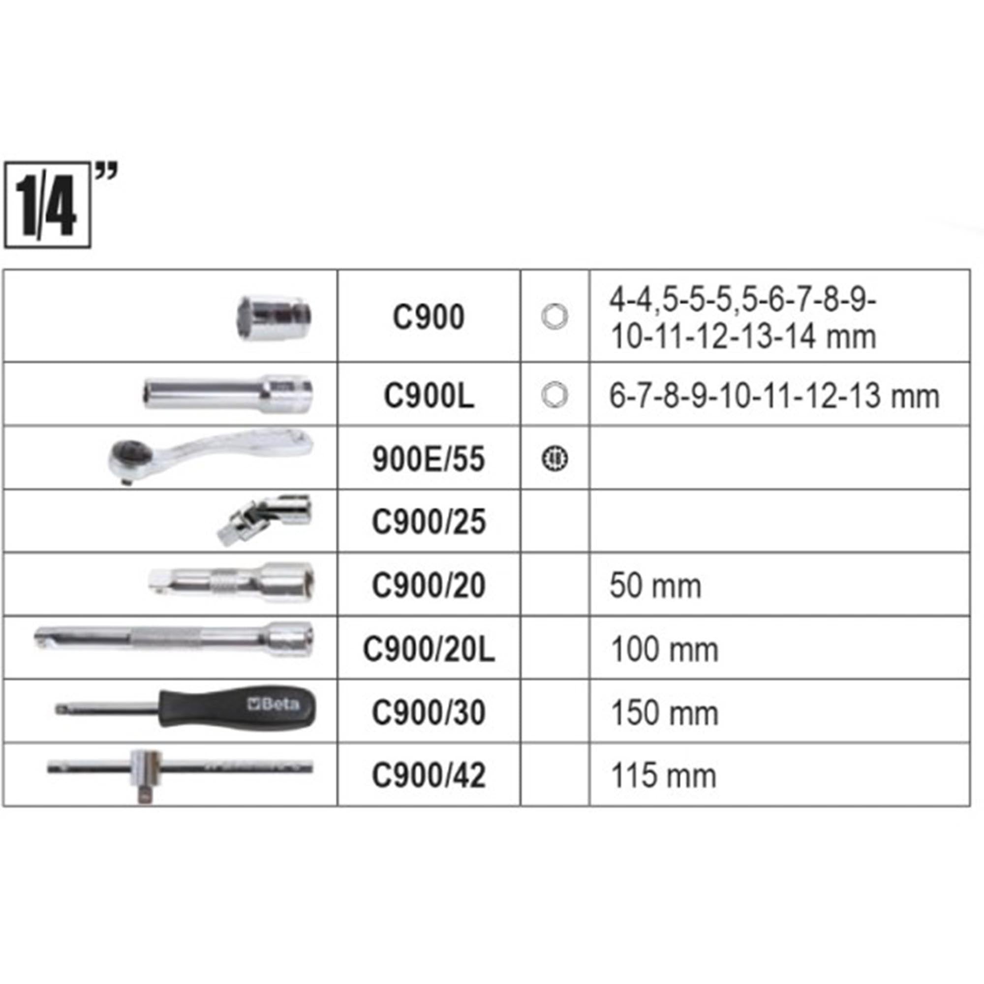 Allgemeiner Wartungsfall Beta BW 2046E/C116