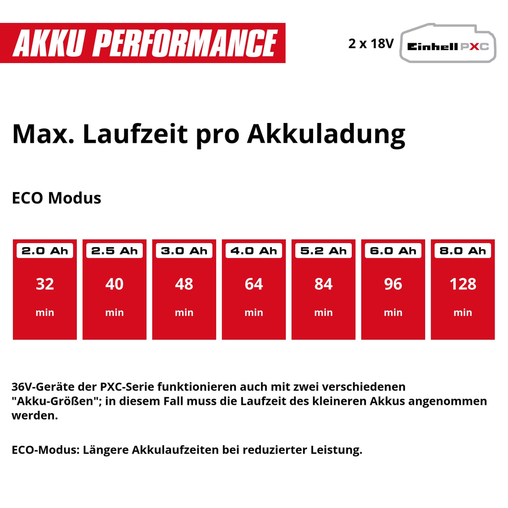 Einhell Akku-Gartenpumpe »AQUINNA 36/38 F LED AUTOMATIC« 3.800 l/h, Power X-Change, ohne Akku und Ladegerät