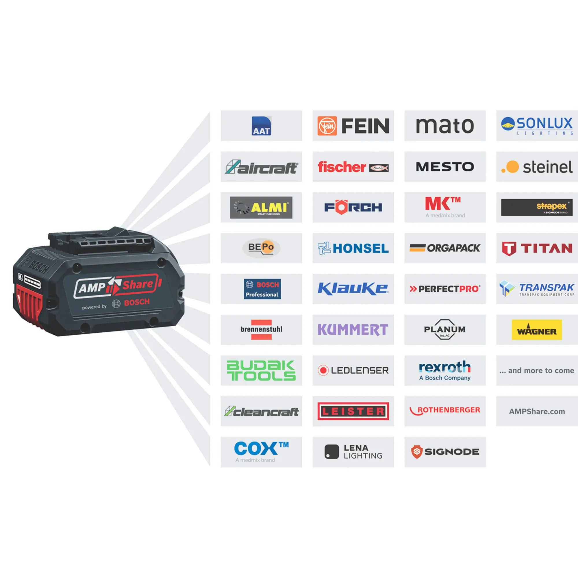 Impulsschrauber Bosch GDS 18V-350 4Ah