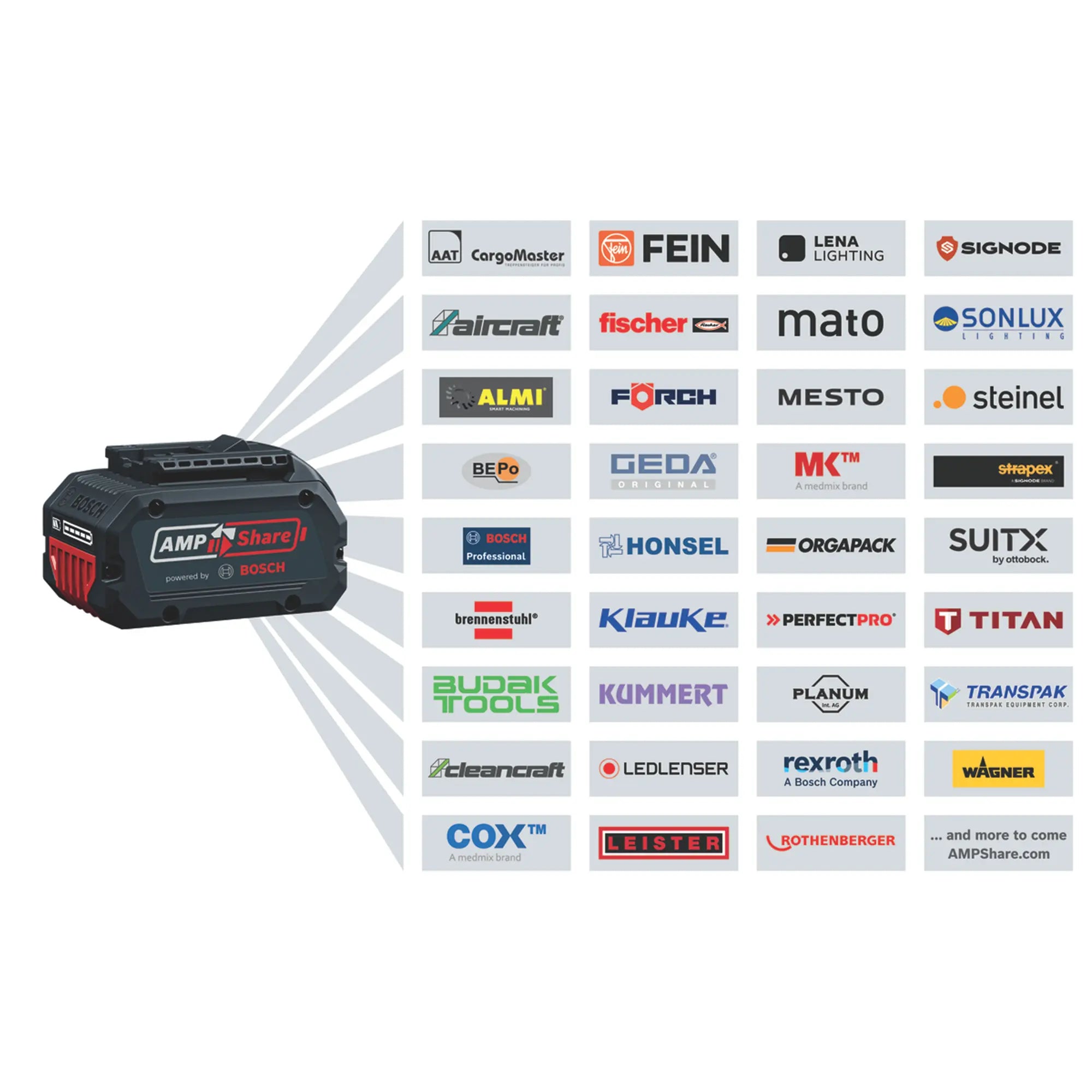 Kombi-Set Bosch GSB 18V-65 + GWS 18V-11 + GBH 18V-24 C 18V 5Ah
