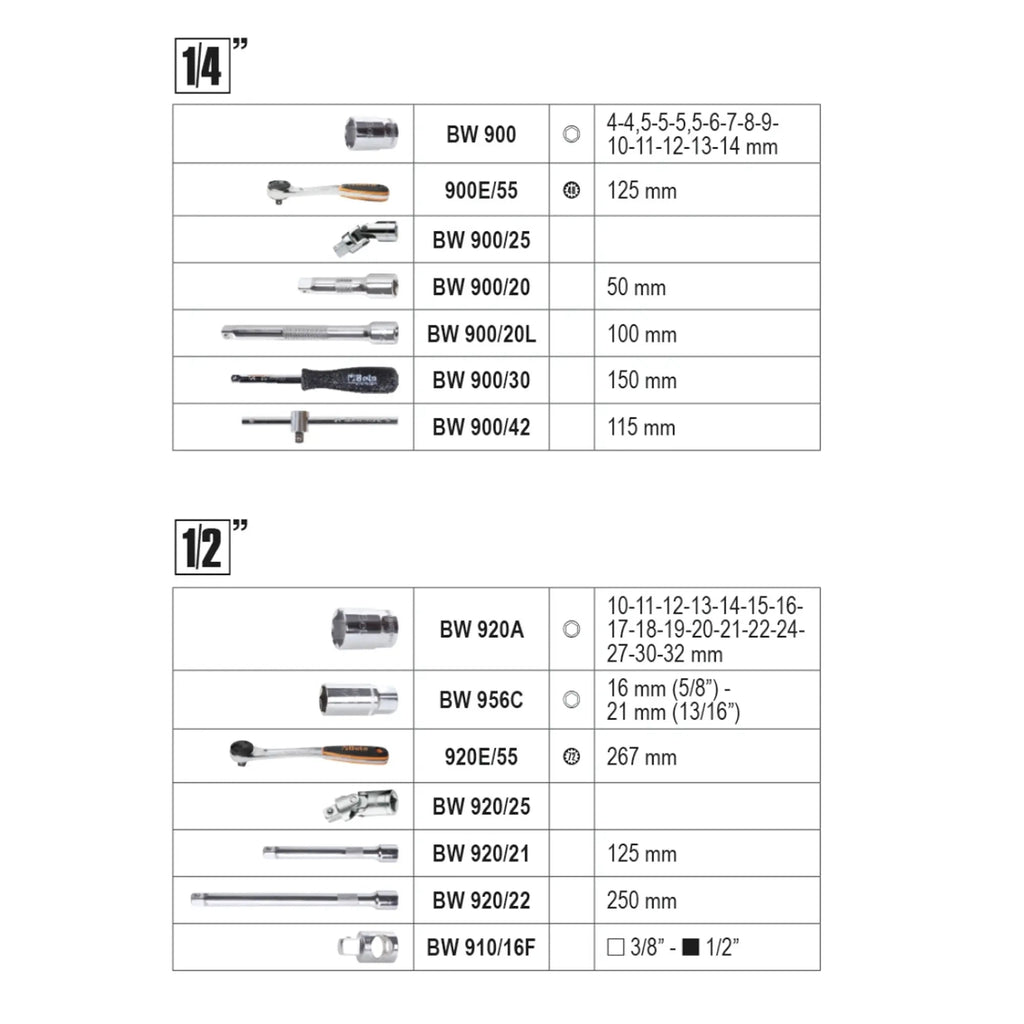 Allgemeiner Wartungsfall Beta BW 2047E/C108