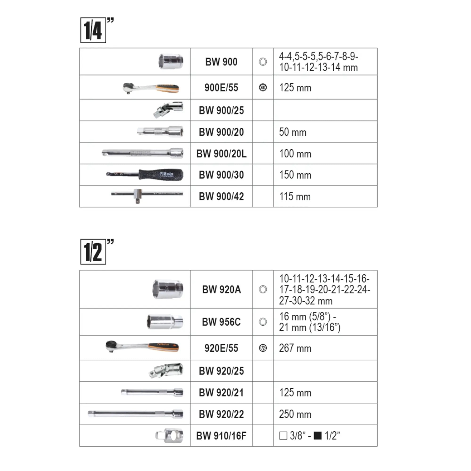 Allgemeiner Wartungsfall Beta BW 2047E/C108