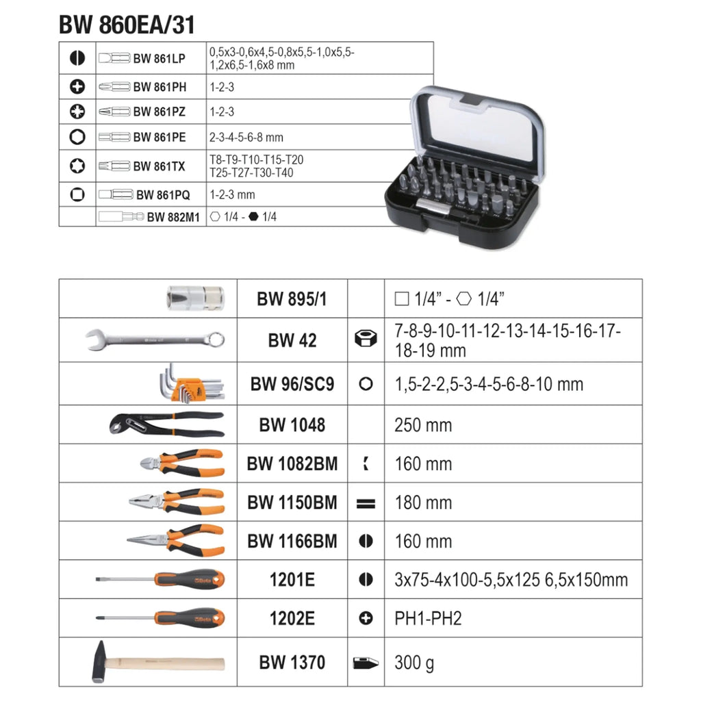 Allgemeiner Wartungsfall Beta BW 2047E/C108