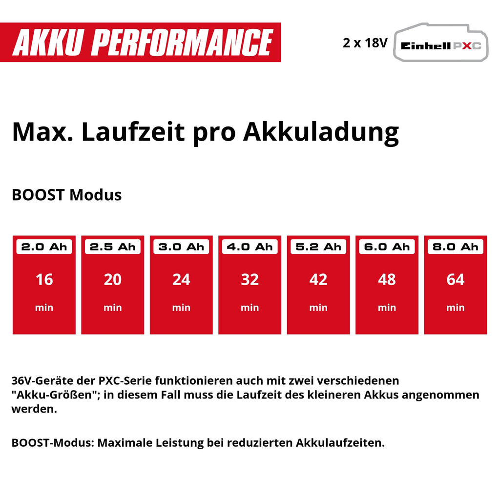 Einhell Akku-Gartenpumpe »AQUINNA 36/38 F LED AUTOMATIC« 3.800 l/h, Power X-Change, ohne Akku und Ladegerät